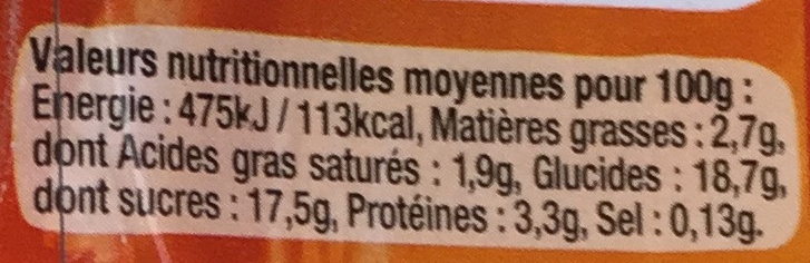 Allergens