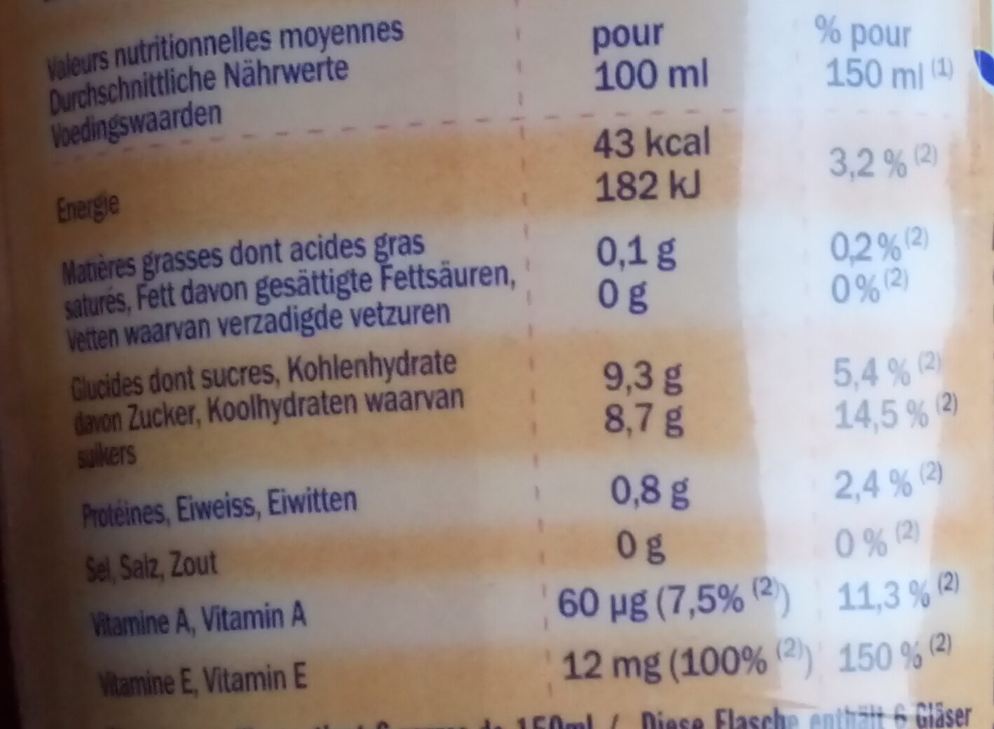 Allergens