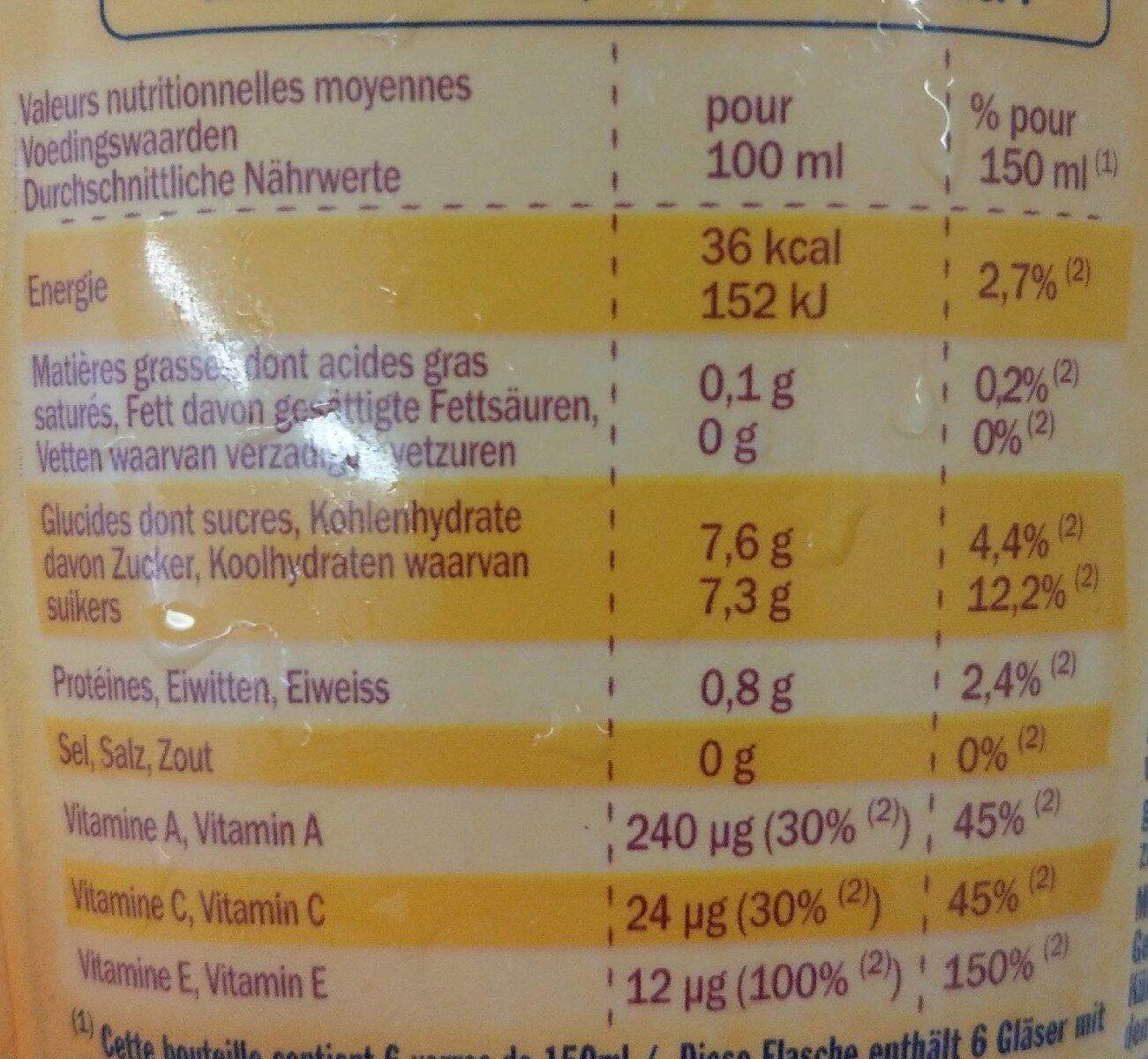Allergens