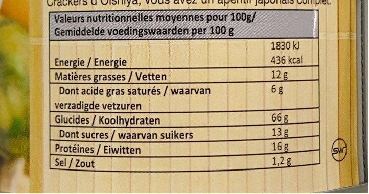 Allergens