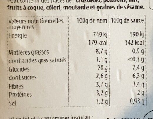 Allergens