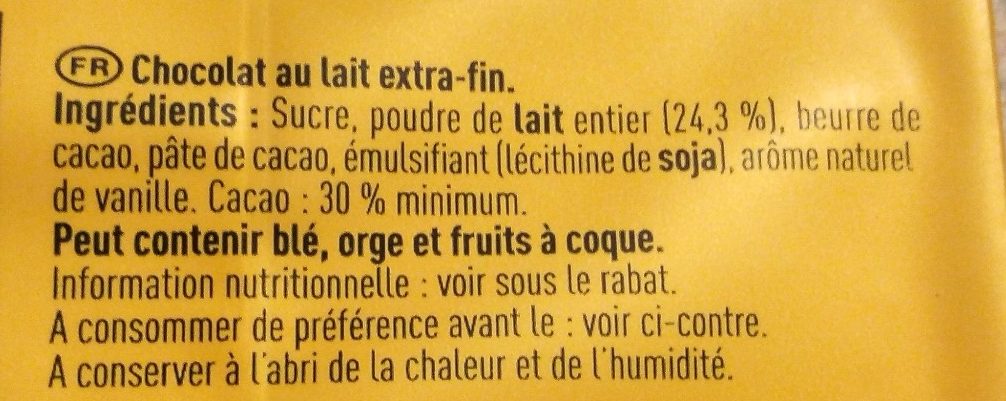 Additives