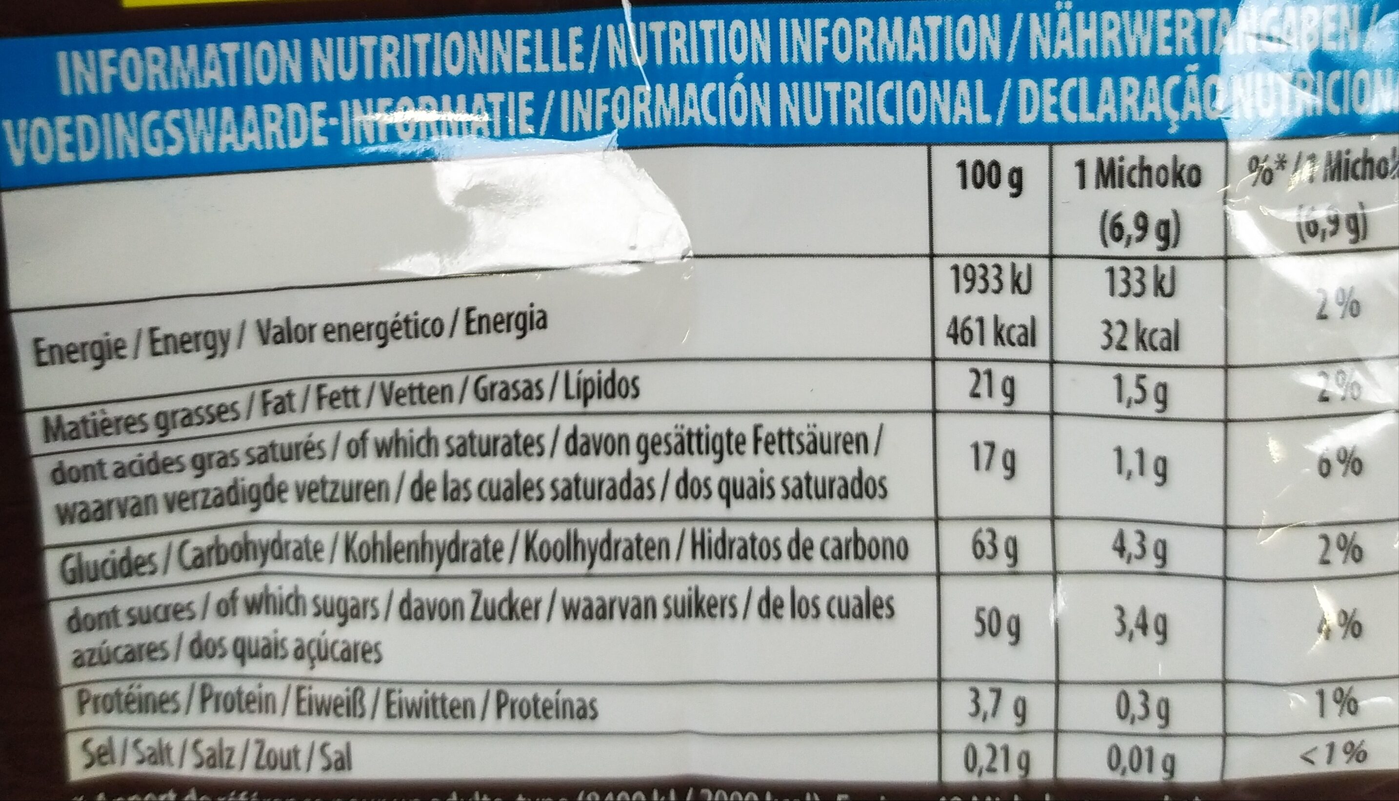 Allergens