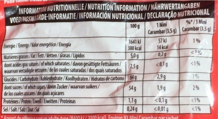 Allergens