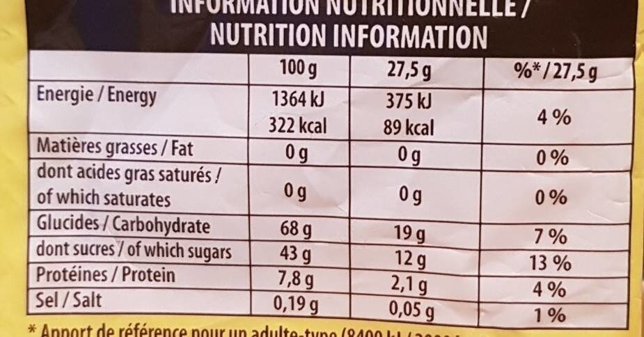 Allergens