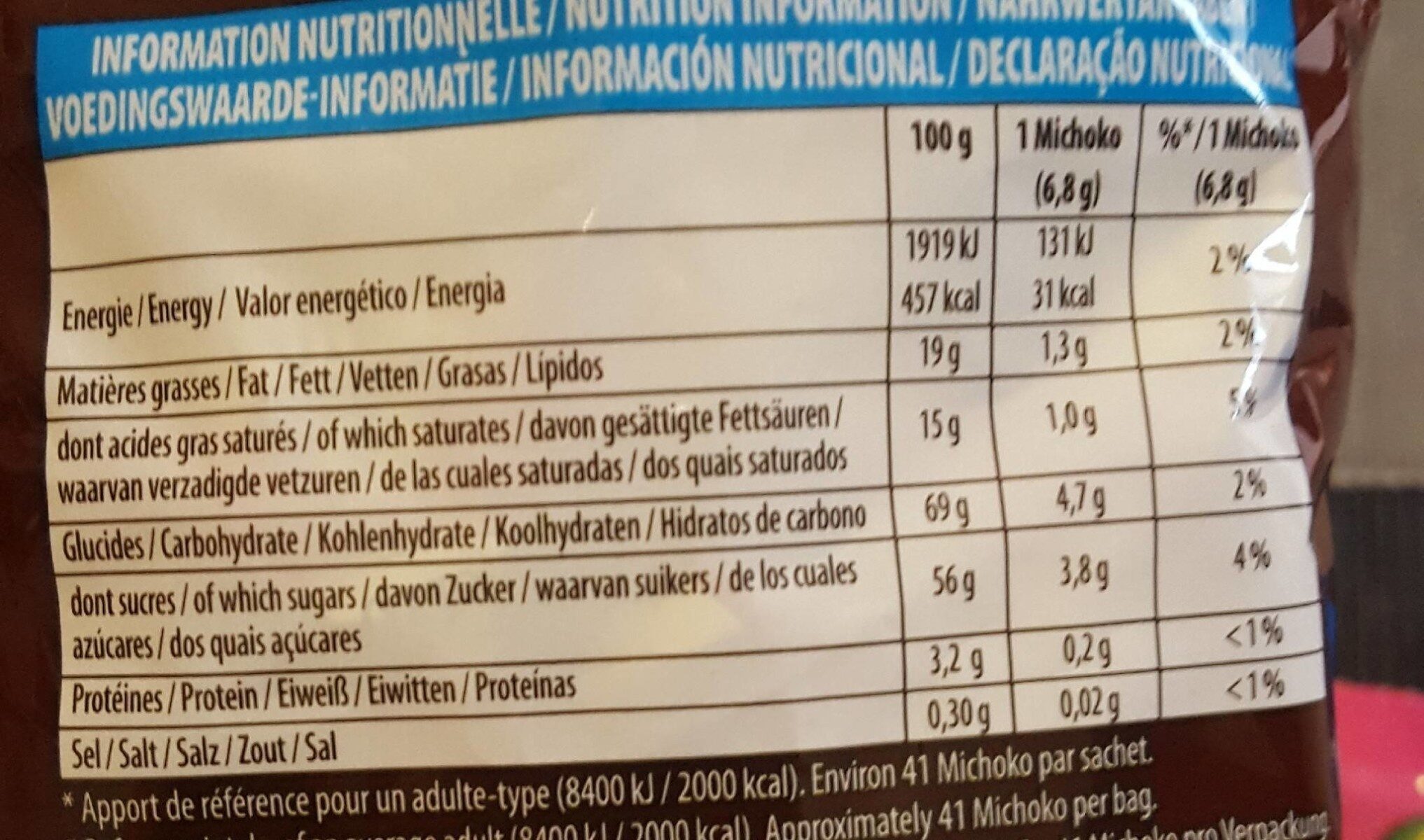 Allergens