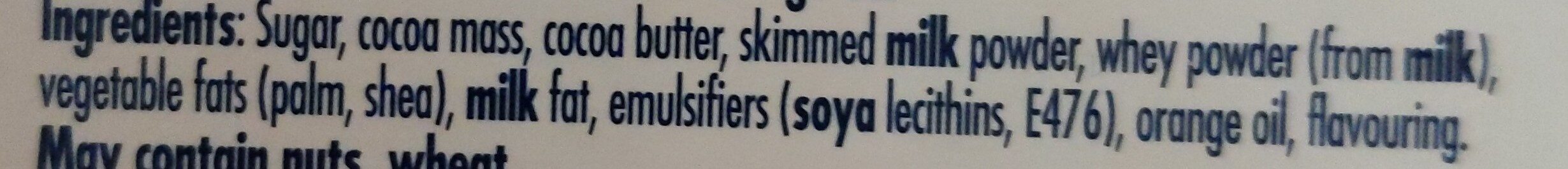 Additives