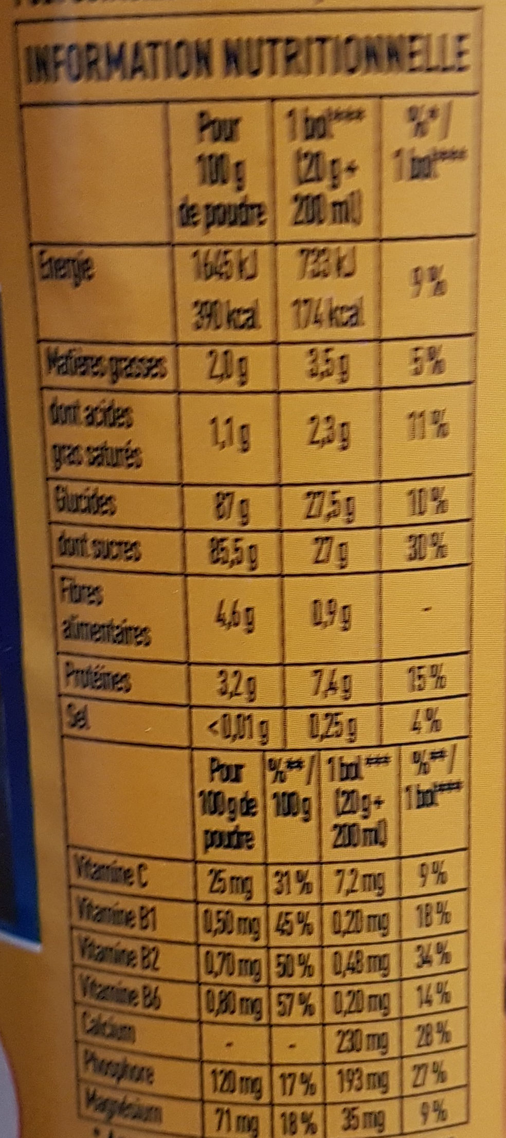 Allergens