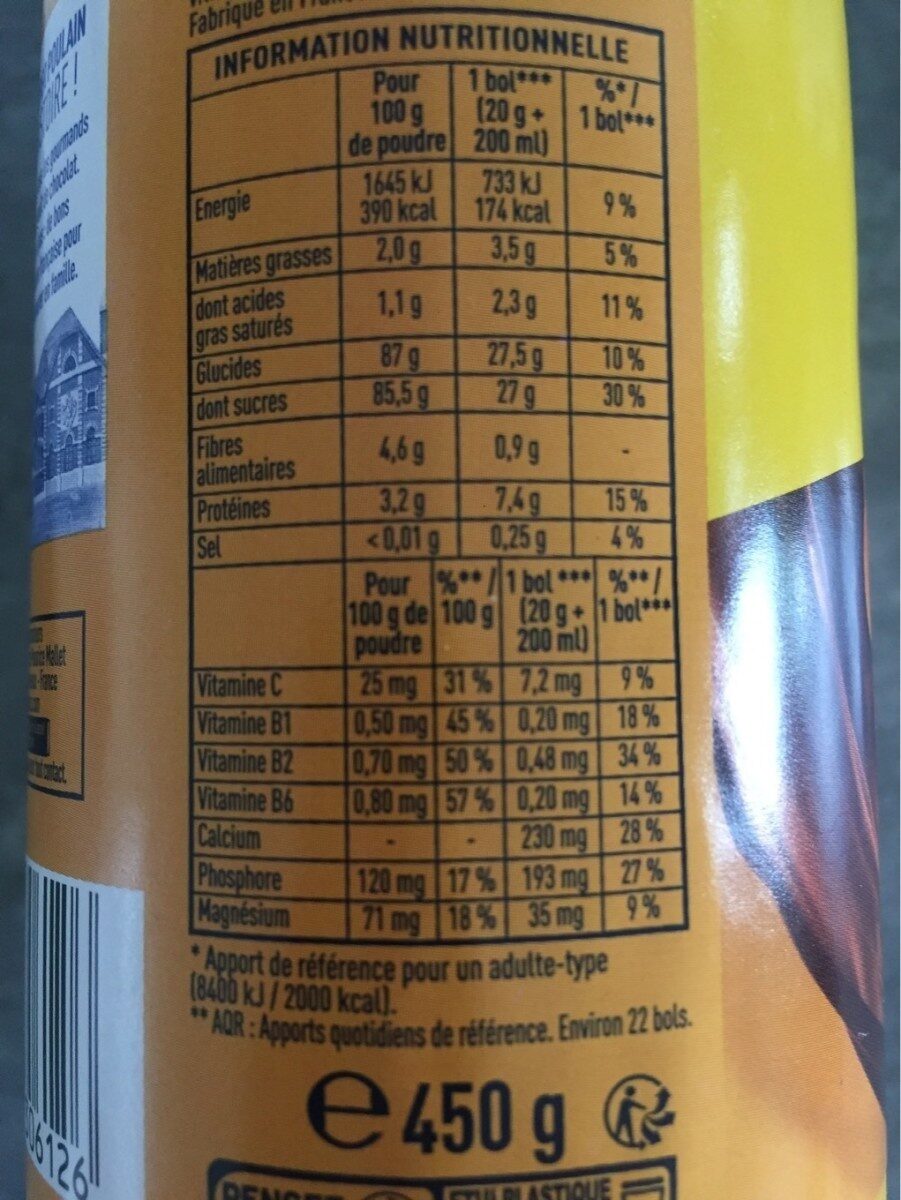 Allergens