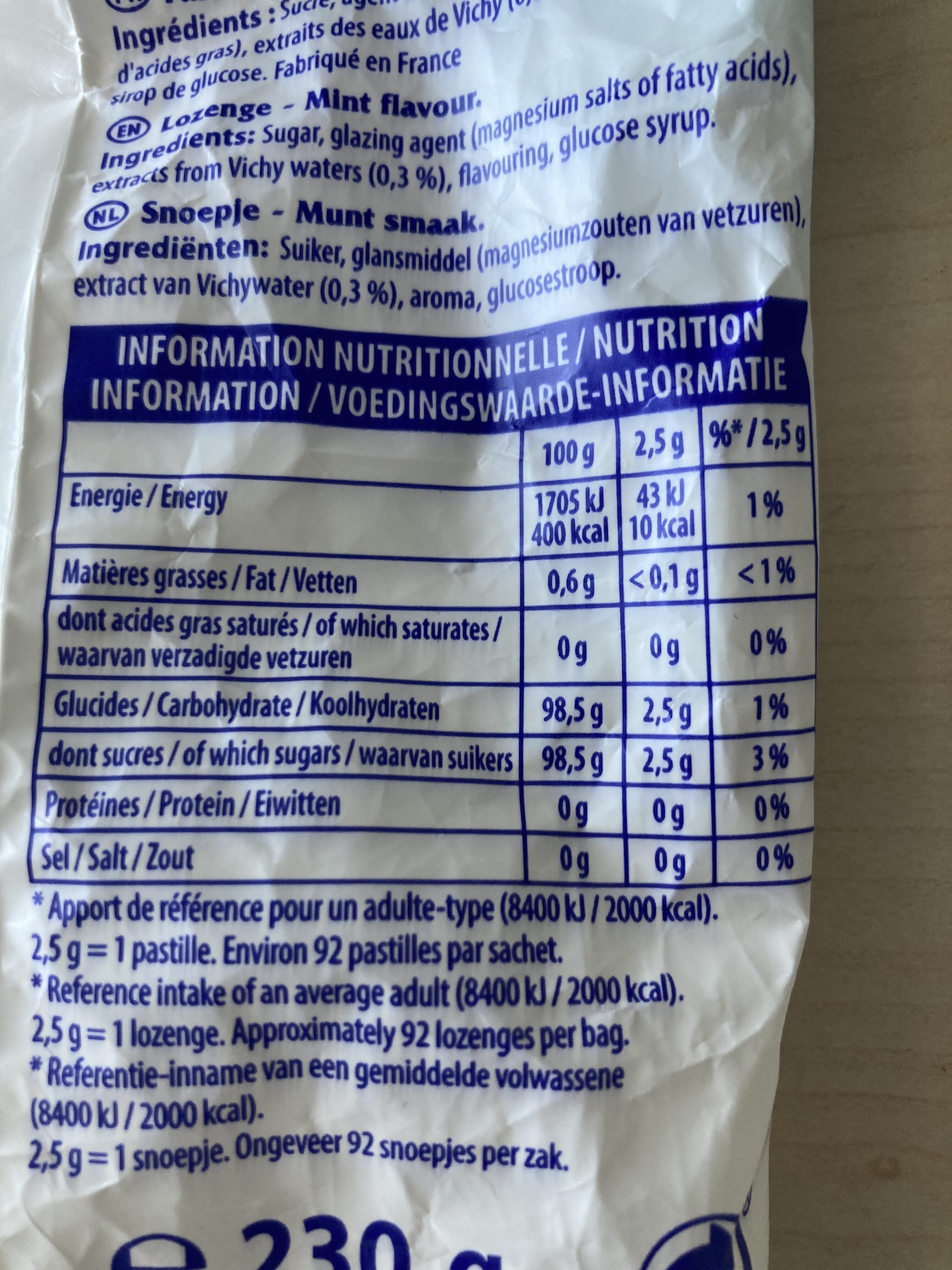 Additives