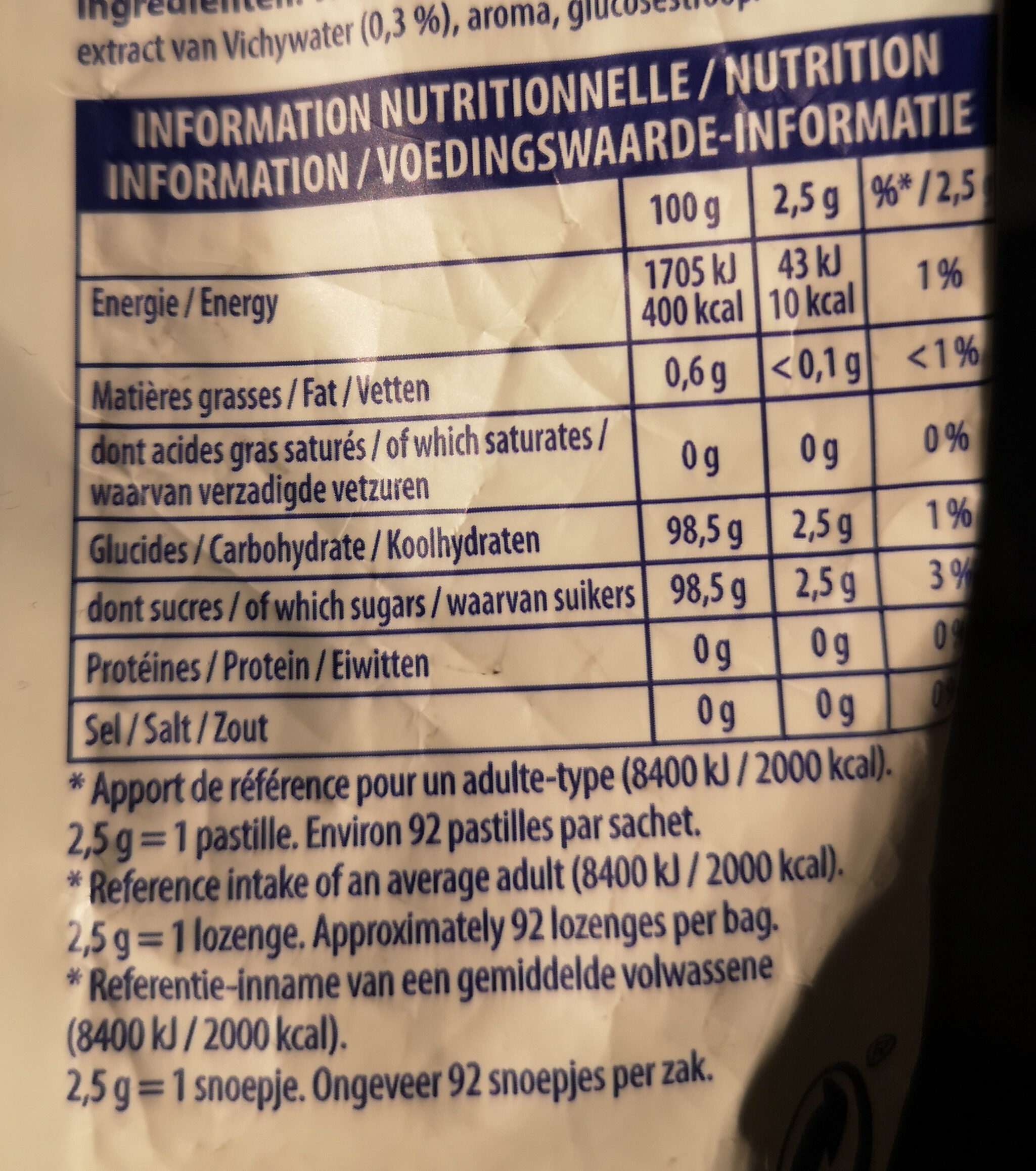 Allergens
