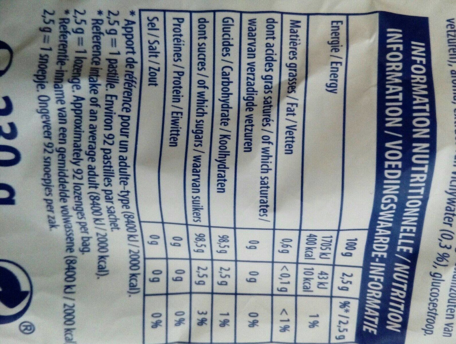 Allergens