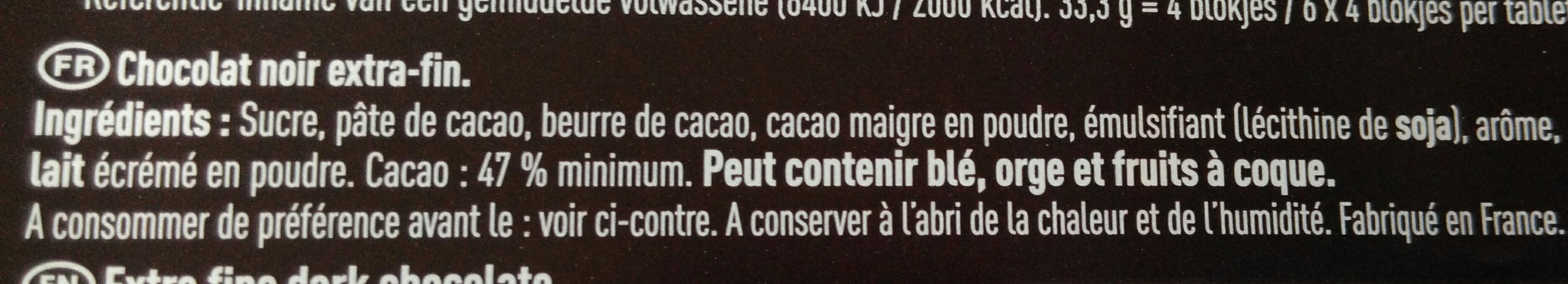 Additives