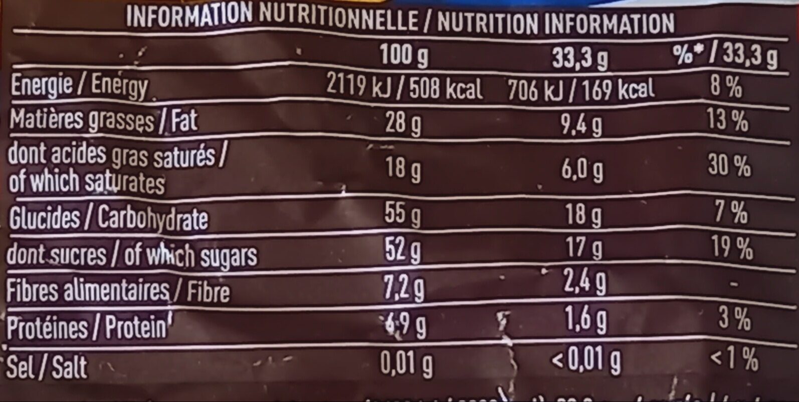 Allergens
