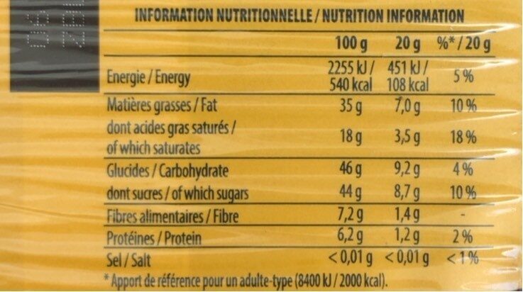 Allergens