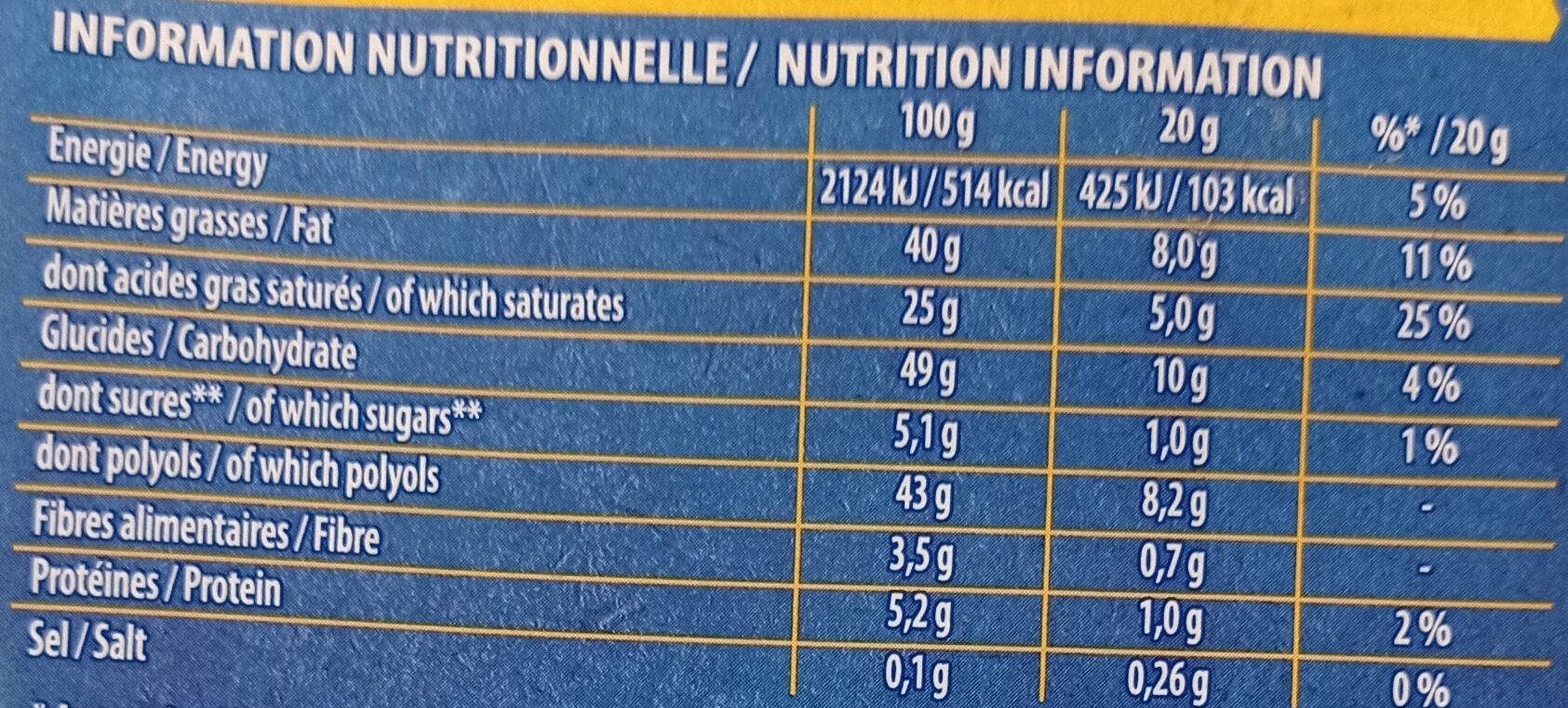 Allergens