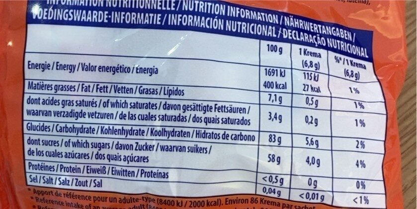Allergens