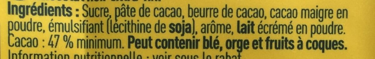 Additives