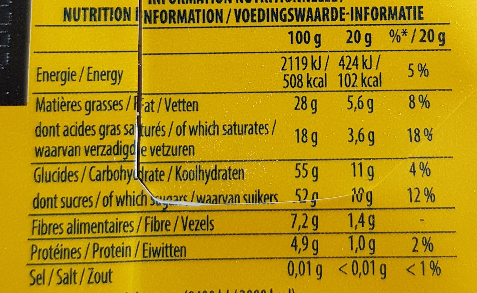 Allergens