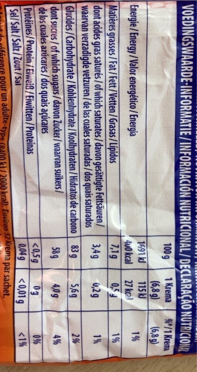 Allergens