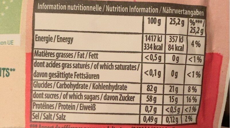 Allergens