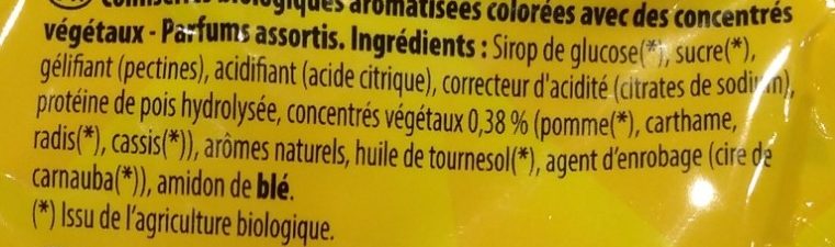 Additives