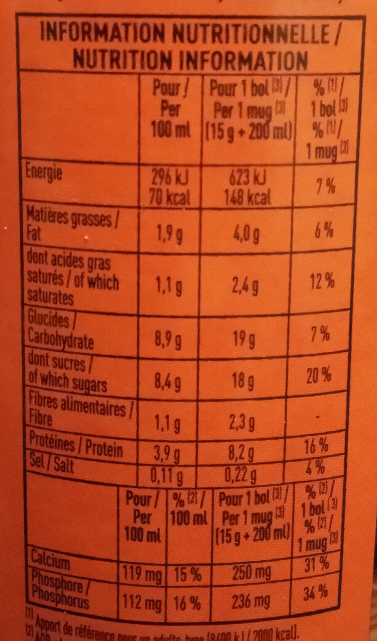 Allergens