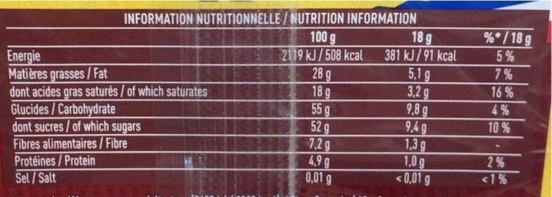 Allergens