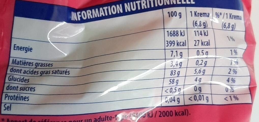 Allergens