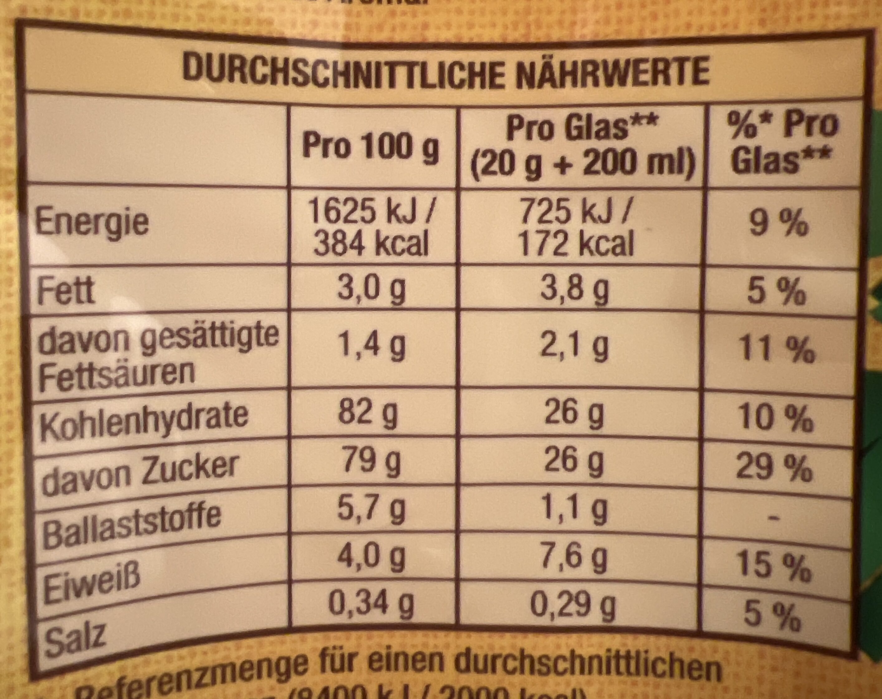 Allergens