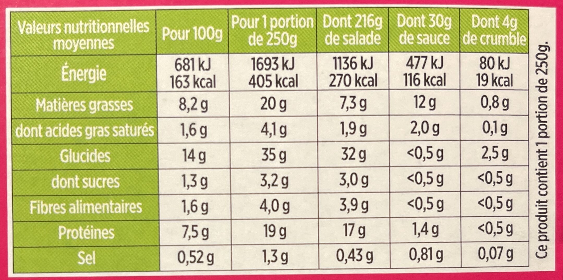 Allergens