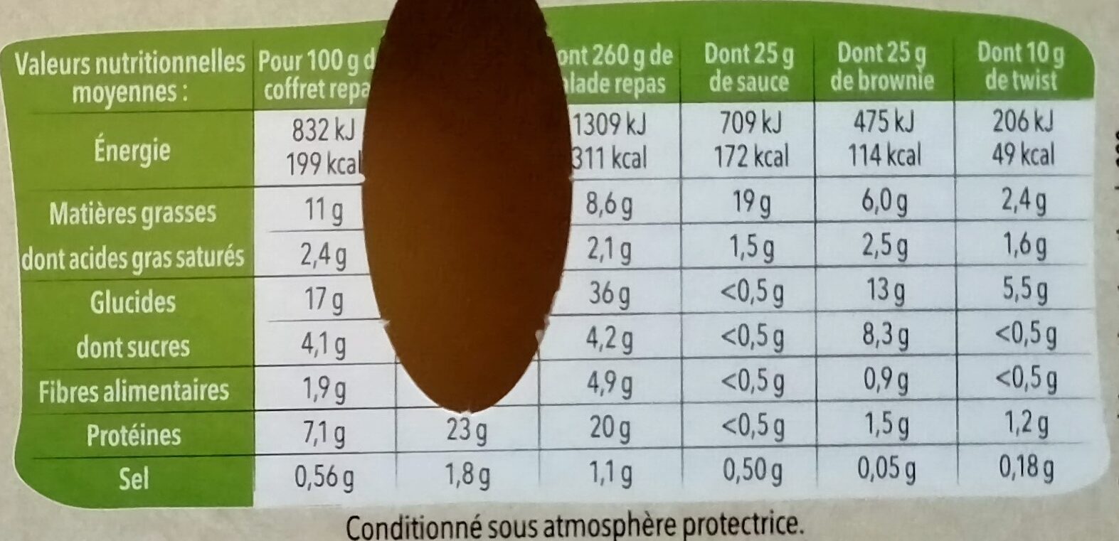 Allergens