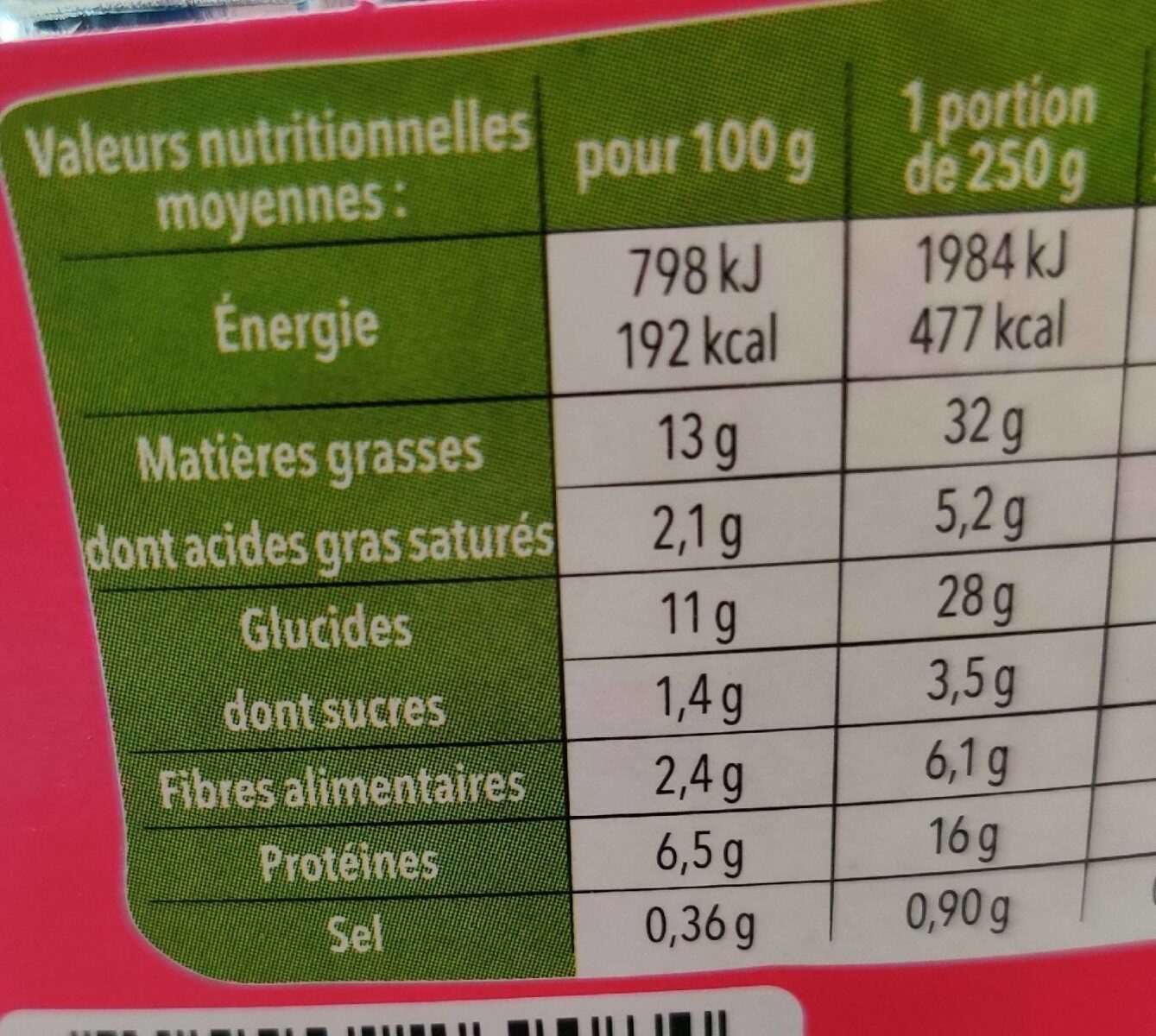 Allergens