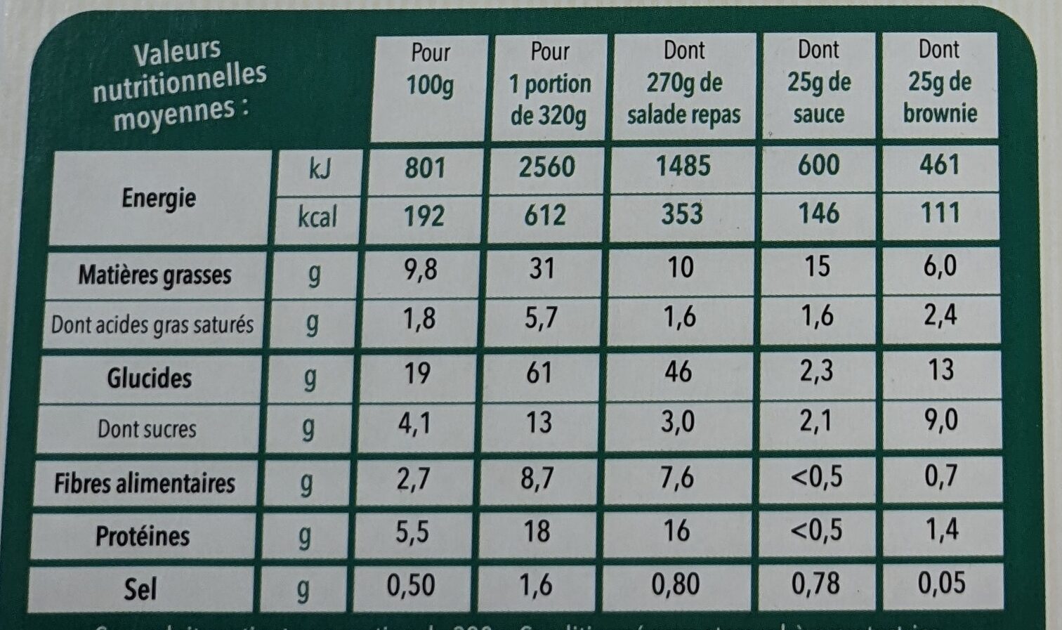 Allergens