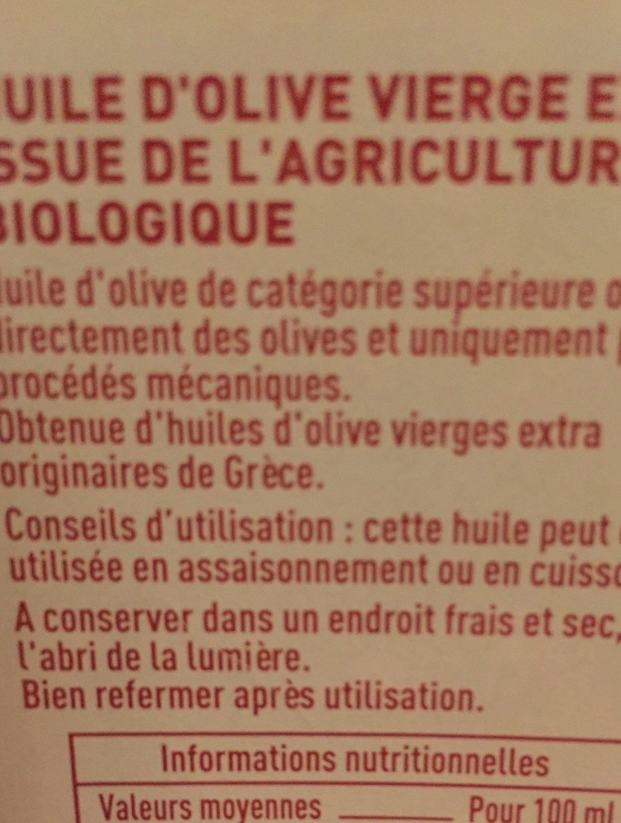 Additives