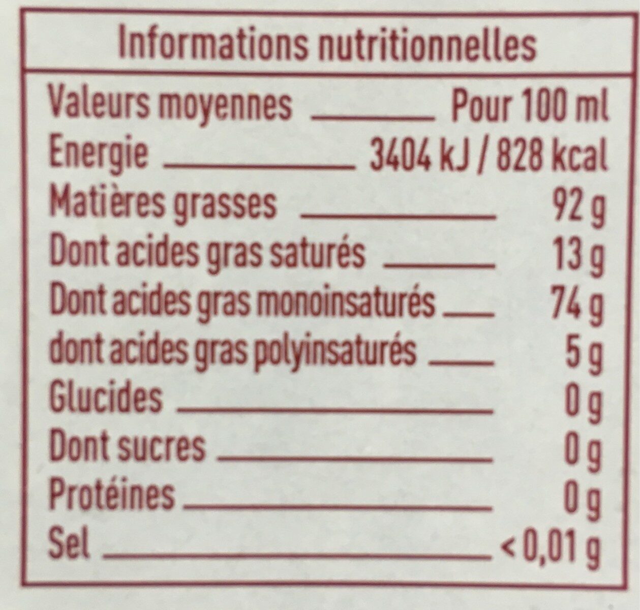 Allergens