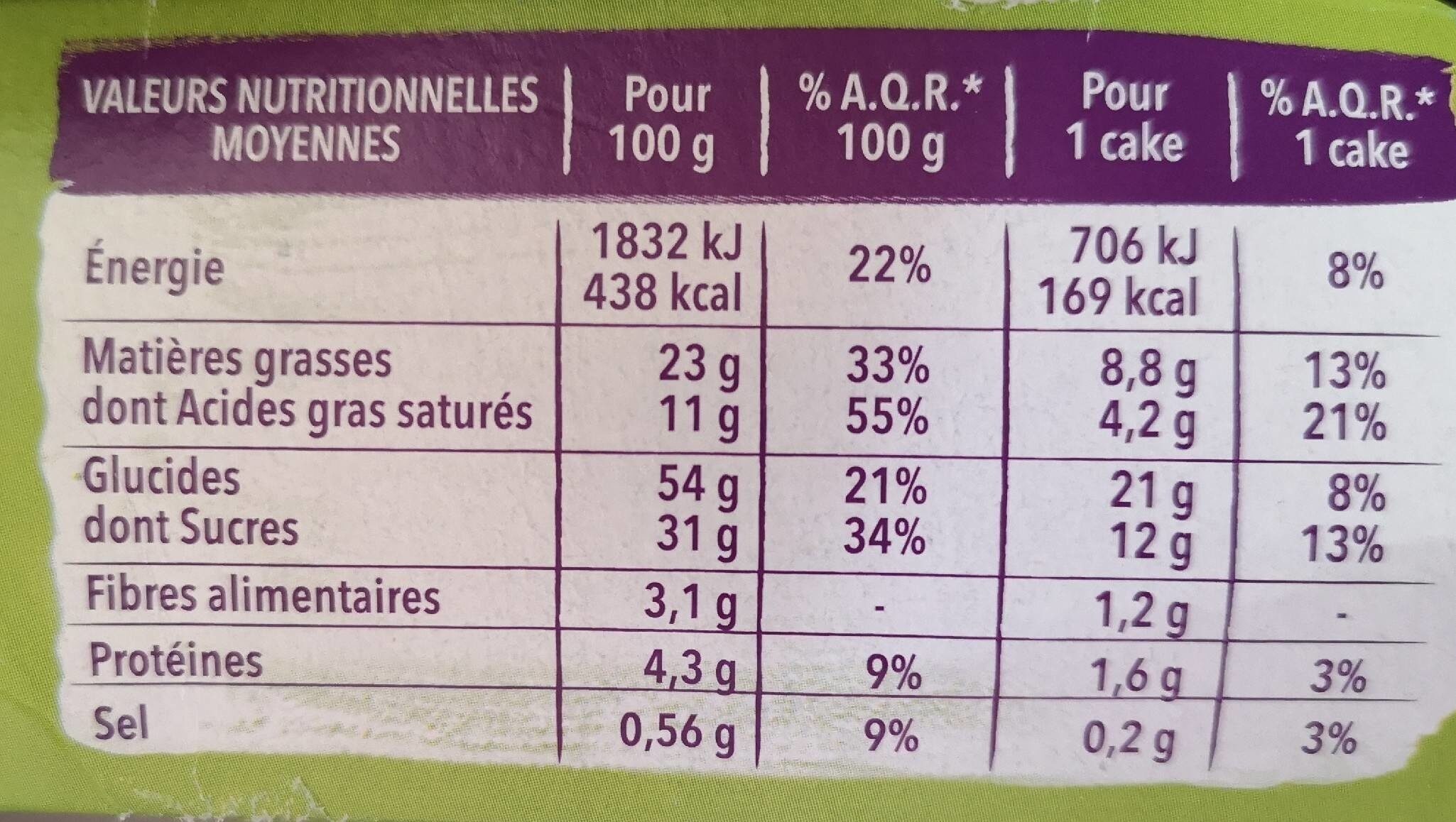 Allergens