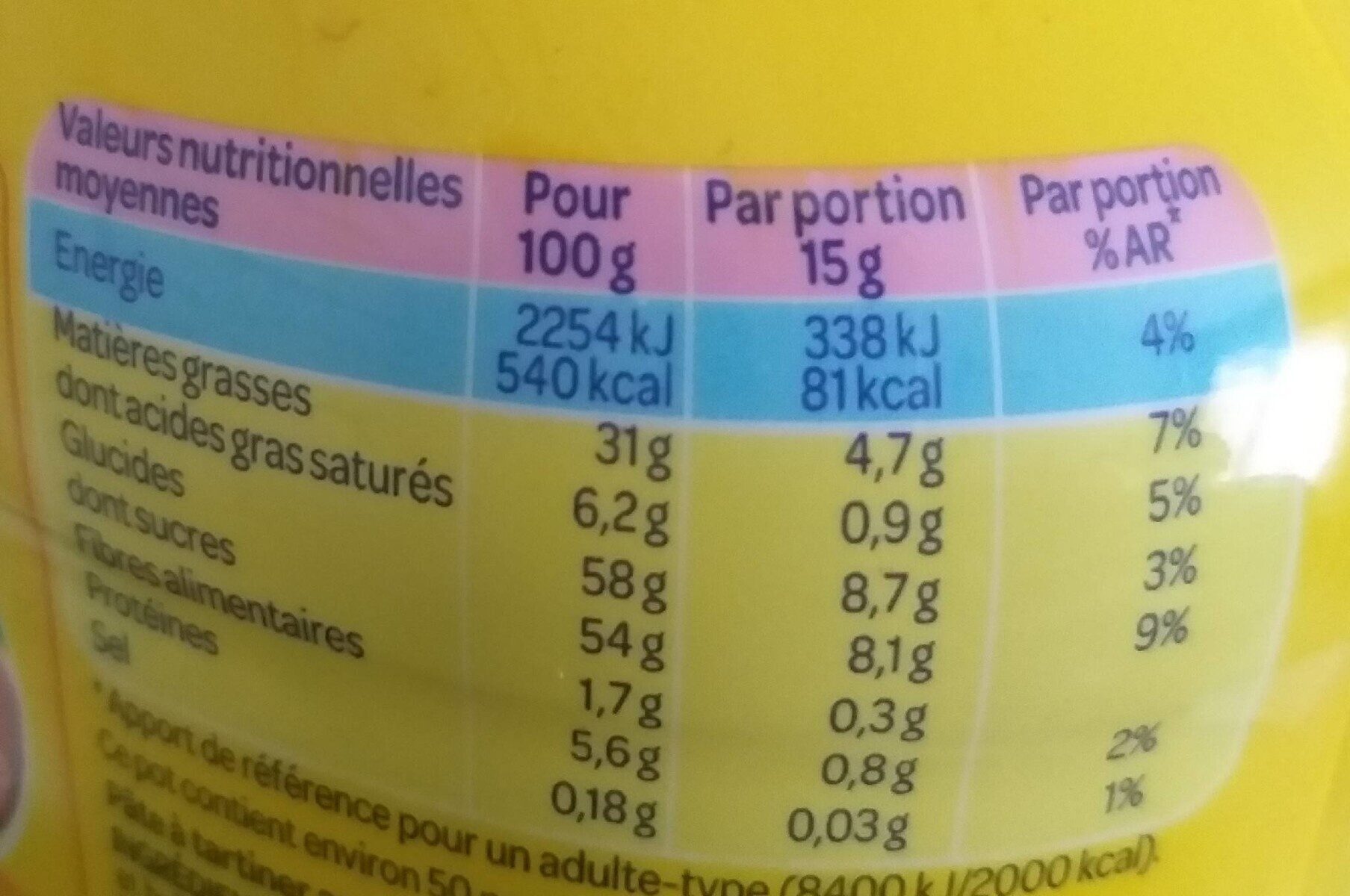 Allergens
