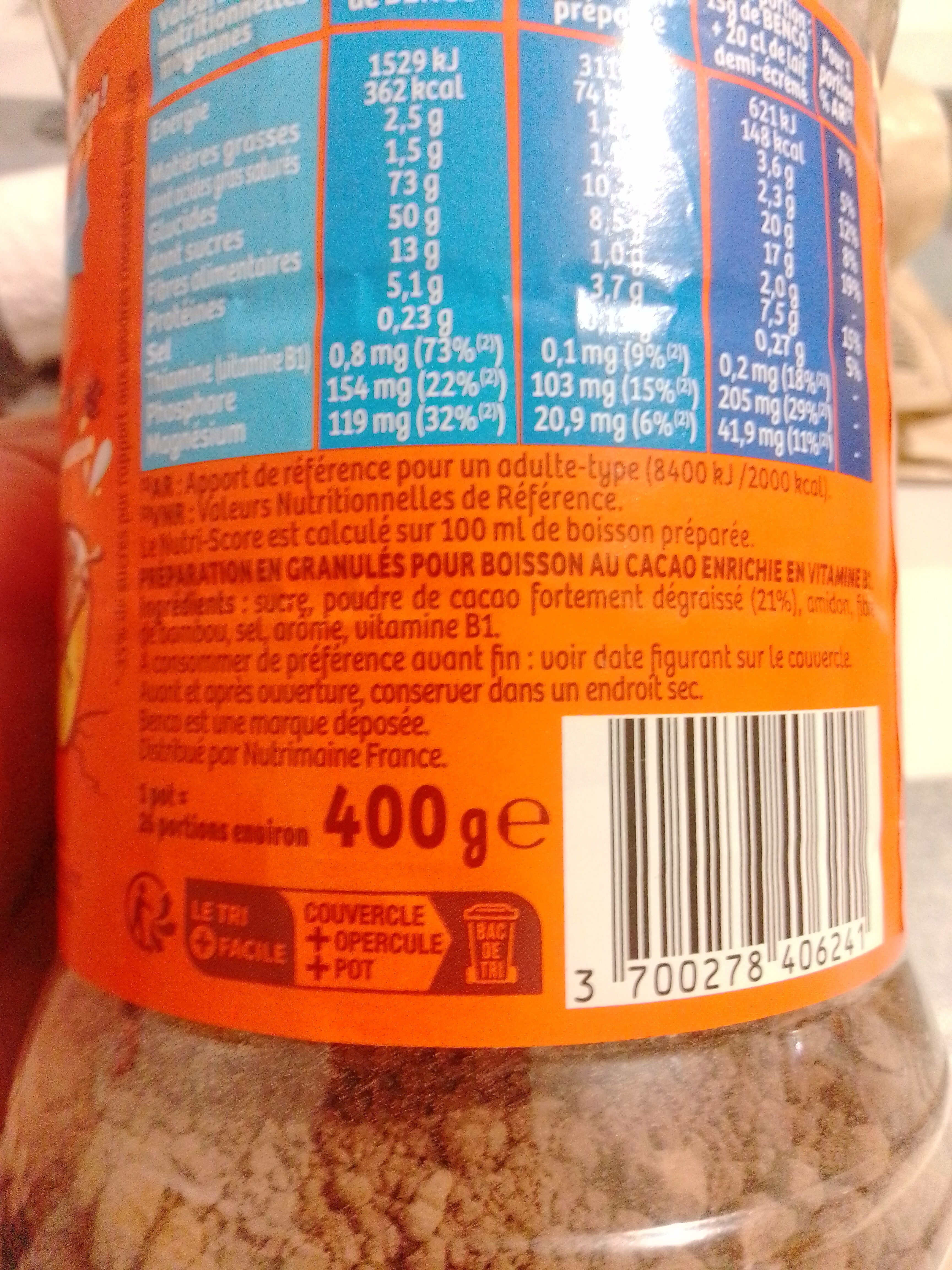 Additives