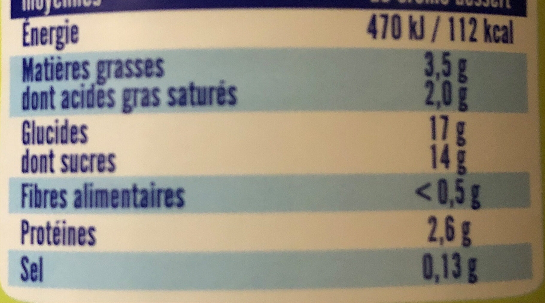 Allergens
