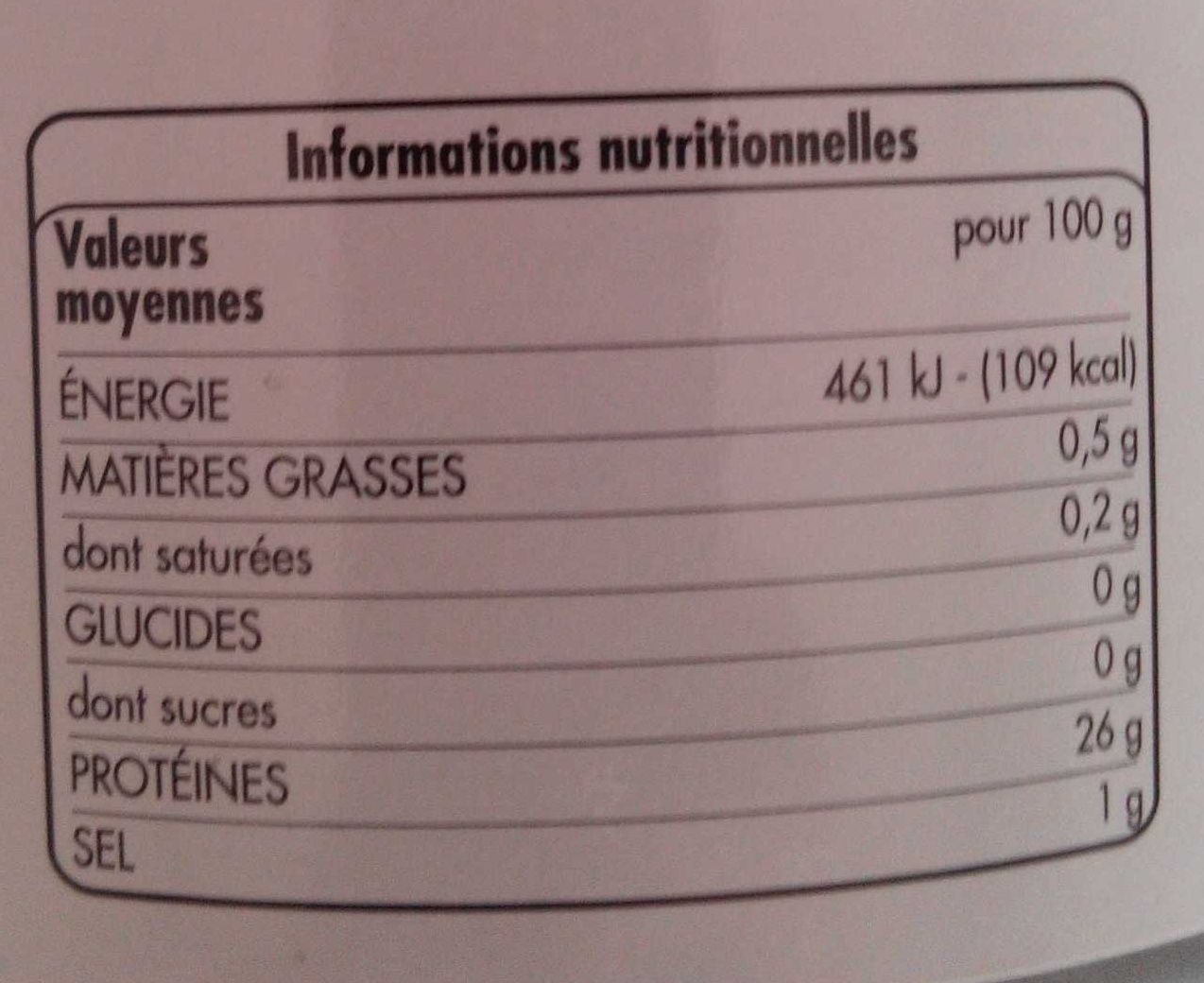Allergens