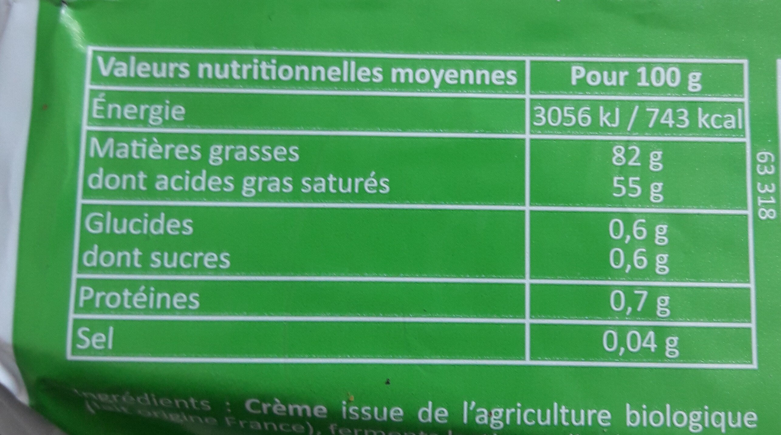 Additives
