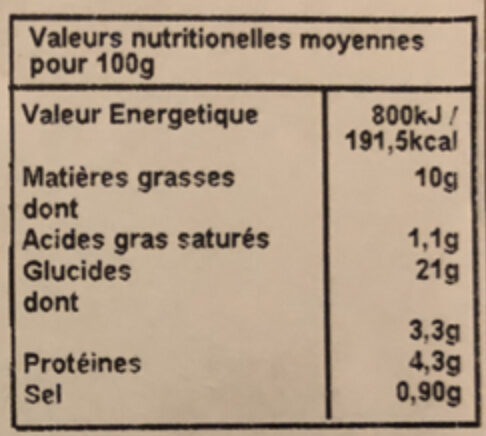 Allergens