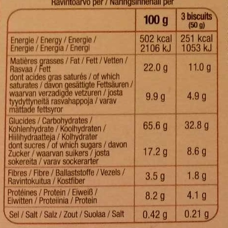 Allergens