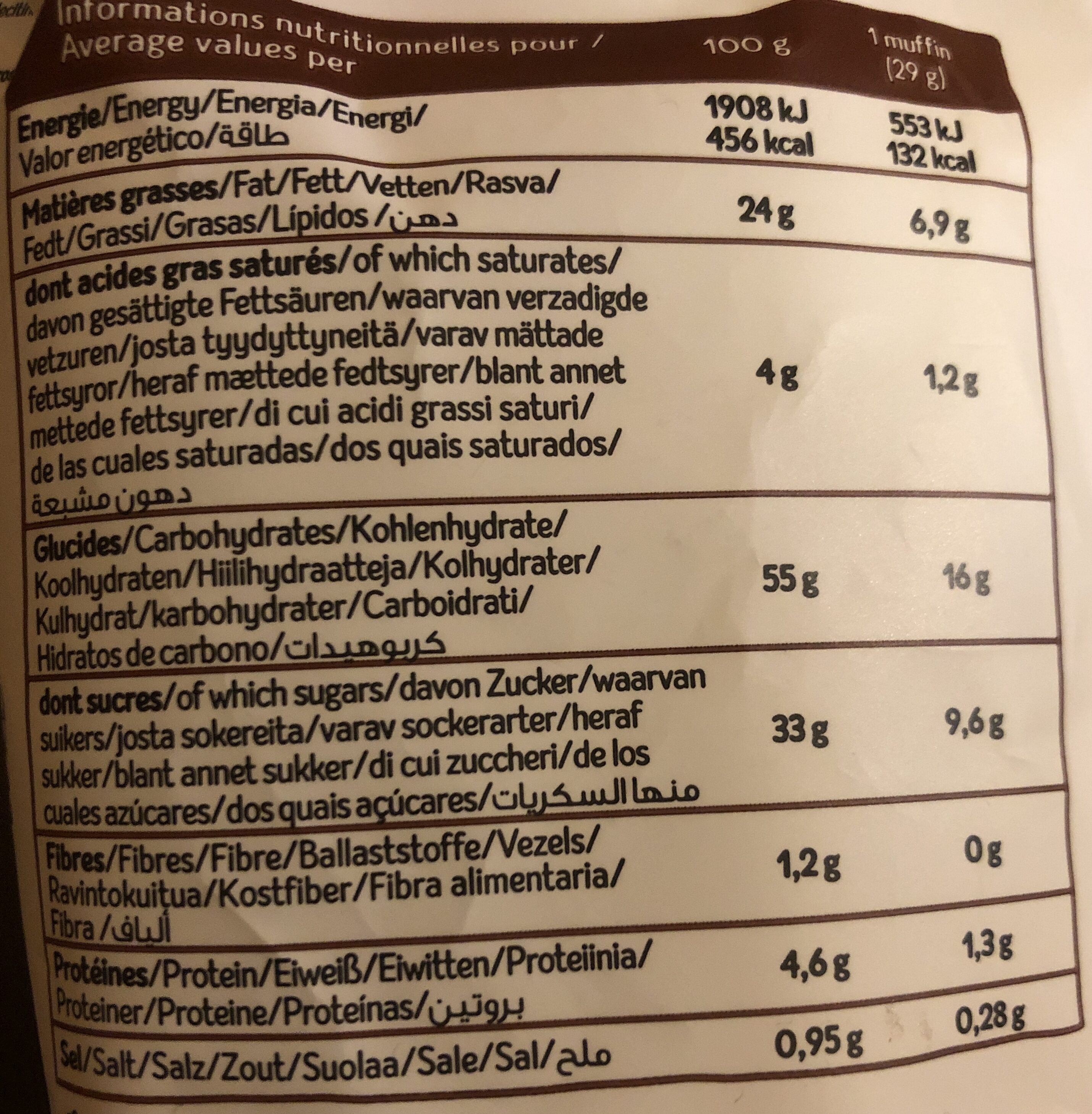 Allergens
