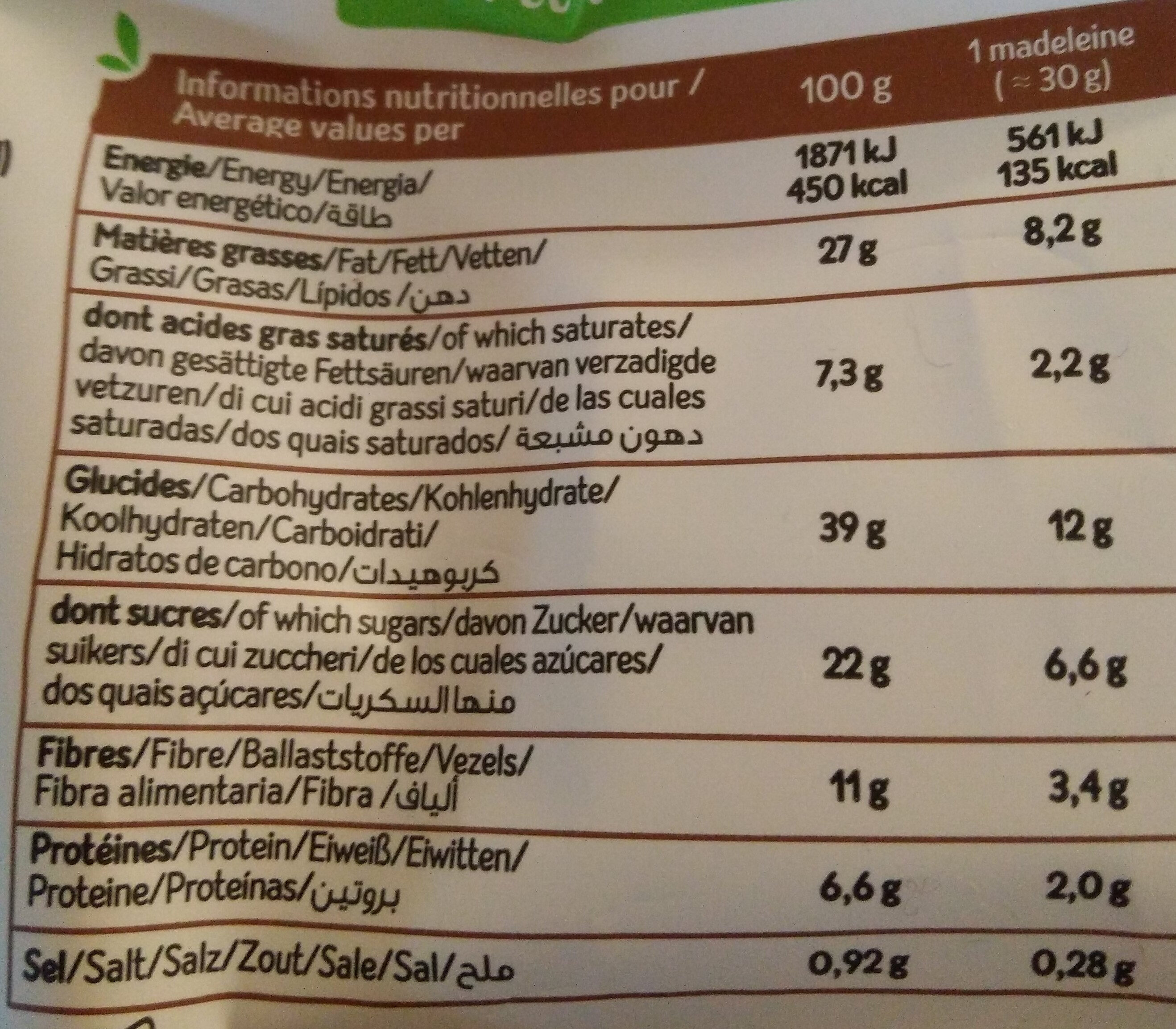 Allergens