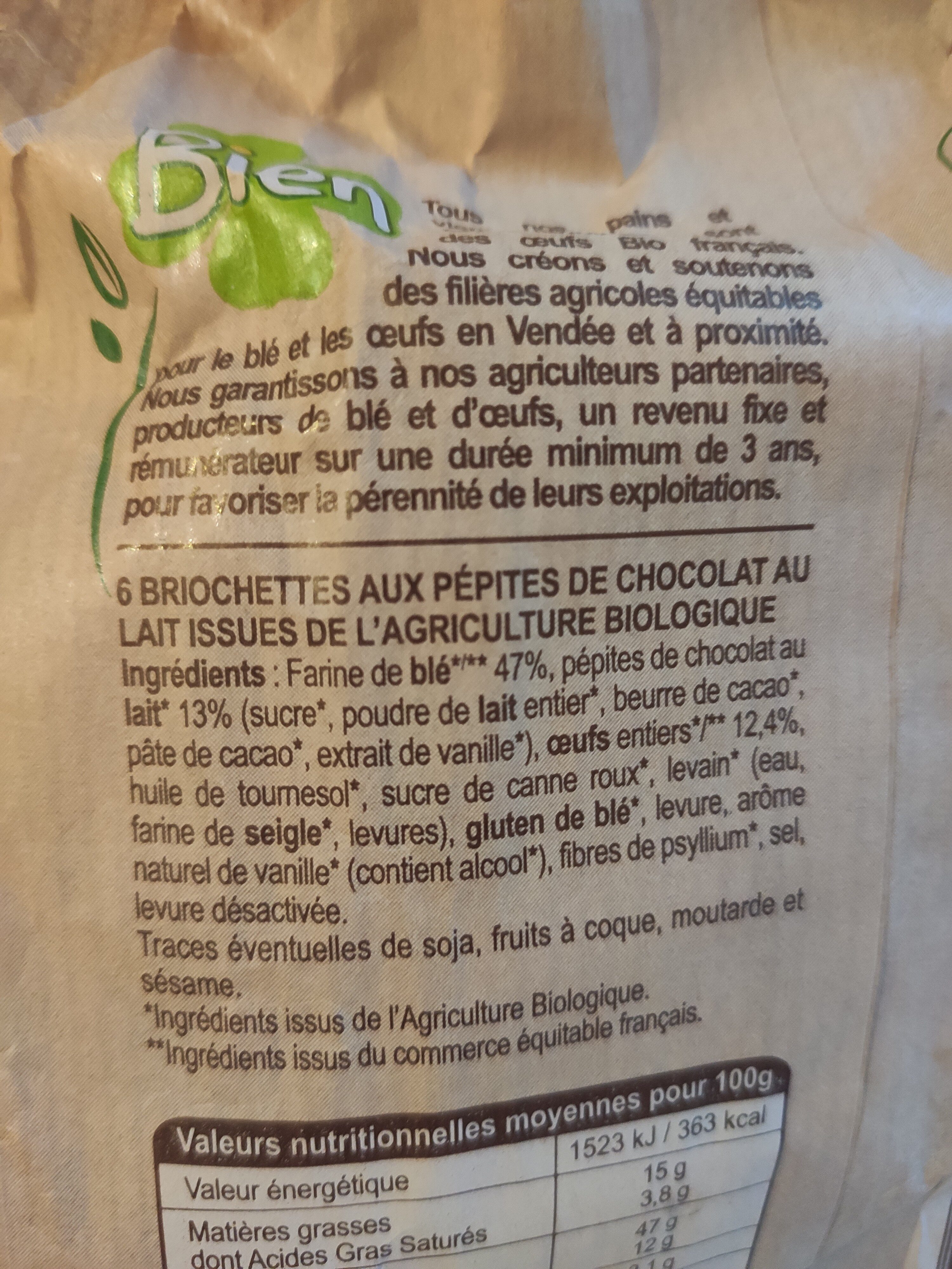 Additives