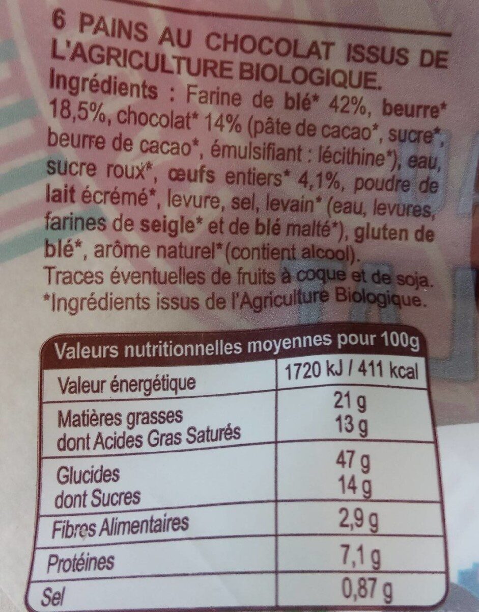 Allergens