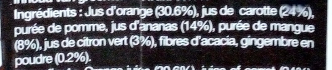 Additives