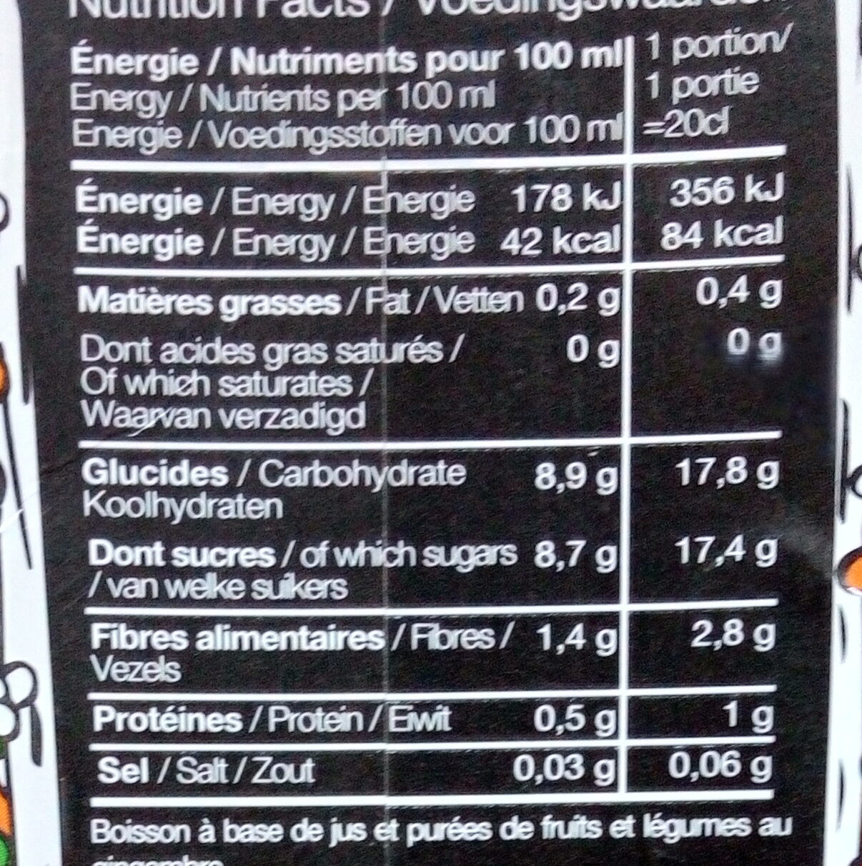 Allergens